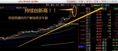 柔性屏叠加华为概念股 超跌低价低位布局的良机