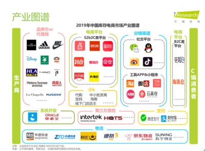 库存电商崛起 外贸工厂“出口转内需”的良药？
